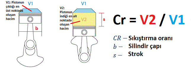 Sıkıştırma Oranı Nedir?