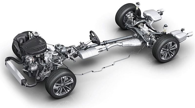 ﻿AWD Nedir?