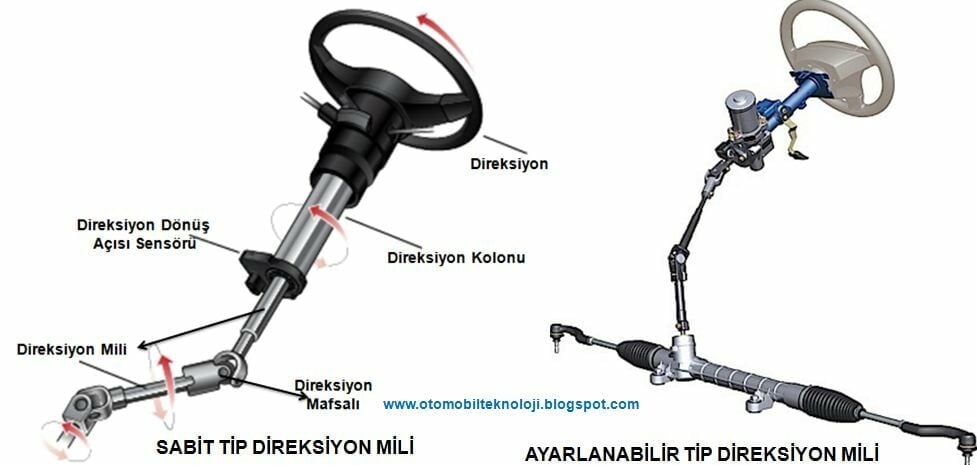 Direksiyon Mafsalı Nedir?