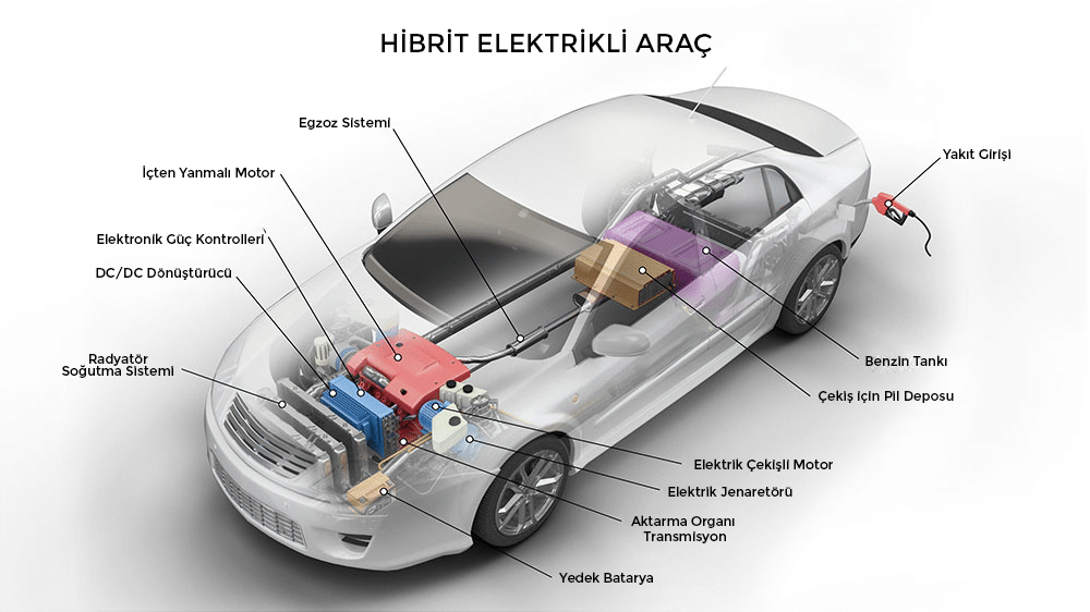 Hibrit Araba Nedir? 