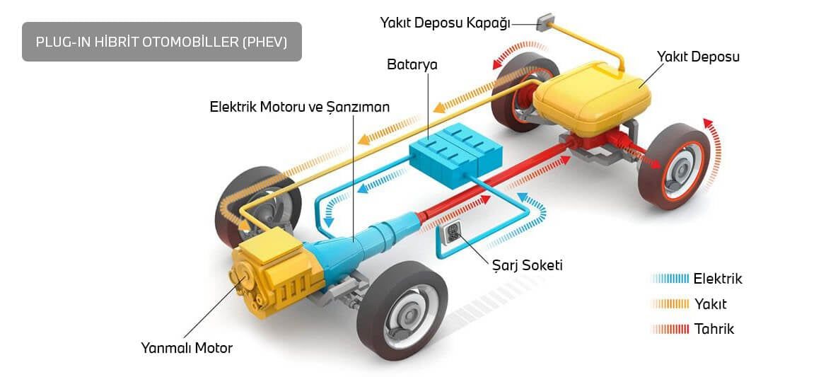 Elektrikli Otomobil Türleri