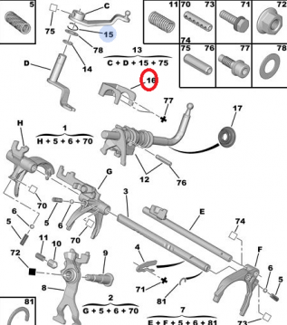 PEUGEOT PARTNER (1998-2008) 1.9 VE 2.0 VİTES KUMANDA KOLU MESNEDİ (ORİJİNAL)
