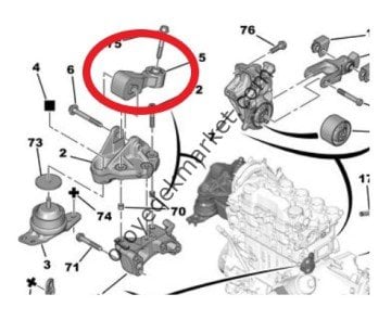 Peugeot 407 (2004-2011) Motor Kulağı (Kraftvoll)