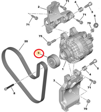 Peugeot 307 (2003-2008) 1.4 ve 1.6 Hdi  Alternatör Rumanı (Aba)