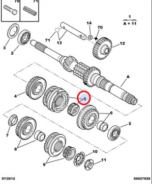 PEUGEOT 206 BENZİNLİ 3/4 VİTES SENKROMENCİ